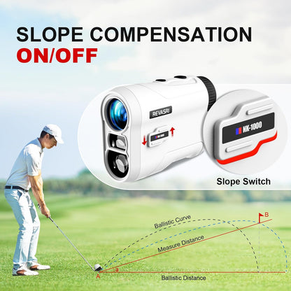 Own the Green. Master Every Distance