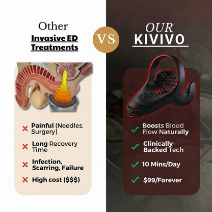 KIVIVO™ Vibrating electric male masturbation lock ring charging